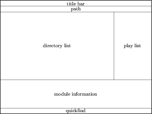 \begin{figure}\hfill
\setlength{\unitlength}{0.8cm}\begin{picture}(13.3,10)
\thi...
...ut(0,9.5){\makebox(13.3,0.5){title bar}}
\end{picture}\hfill\hbox{}
\end{figure}